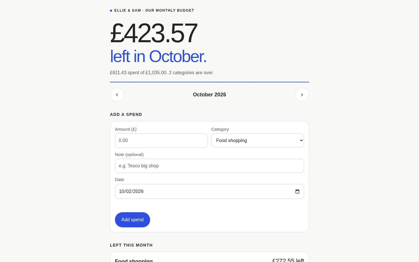 The tracker on a laptop after pasting in the phone's backup: '£423.57 left in October.' and '£611.43 spent of £1,035.00. 2 categories are over.' above the Add a spend form.