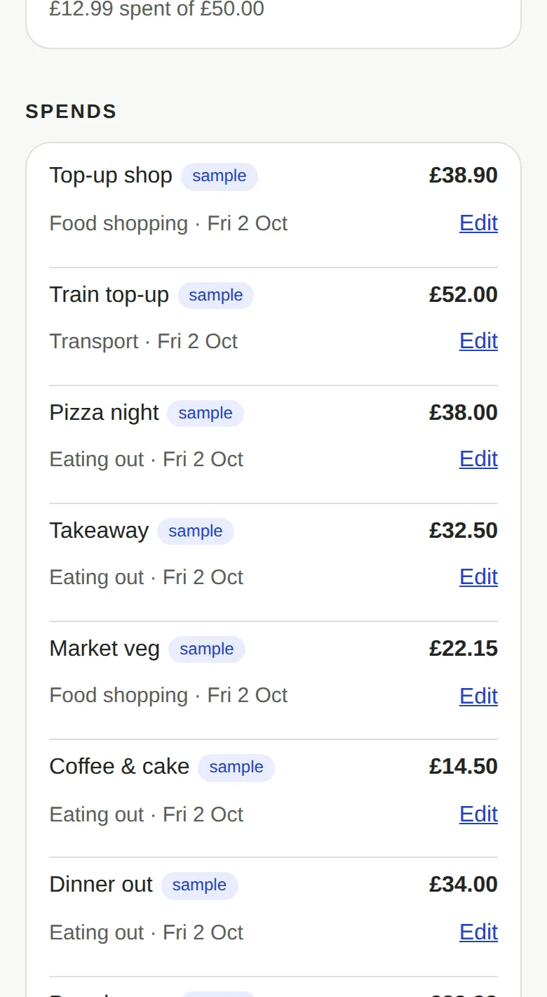 The spends list on a phone: Top-up shop £38.90, Train top-up £52.00, Pizza night £38.00 and more, each with a small 'sample' tag, its category and date, and an Edit link.