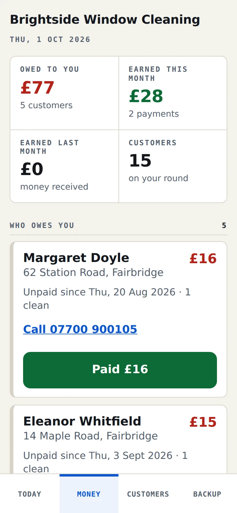 Money screen on a phone: Owed to you £77 from 5 customers, Earned this month £28 from 2 payments, Earned last month £0, 15 customers, then 'Who owes you' with Margaret Doyle, unpaid since 20 Aug 2026, and a Paid £16 button.