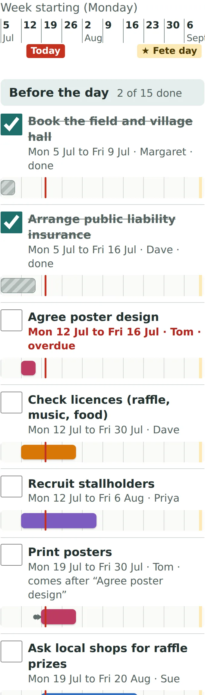 Phone: the same chart as one column: each task's name and dates above its bar, ten weeks of grid across the width, a 'Today' tag and a 'Fete day' tag over the week labels.
